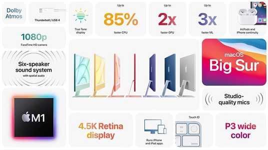 Apple iMac M1 24